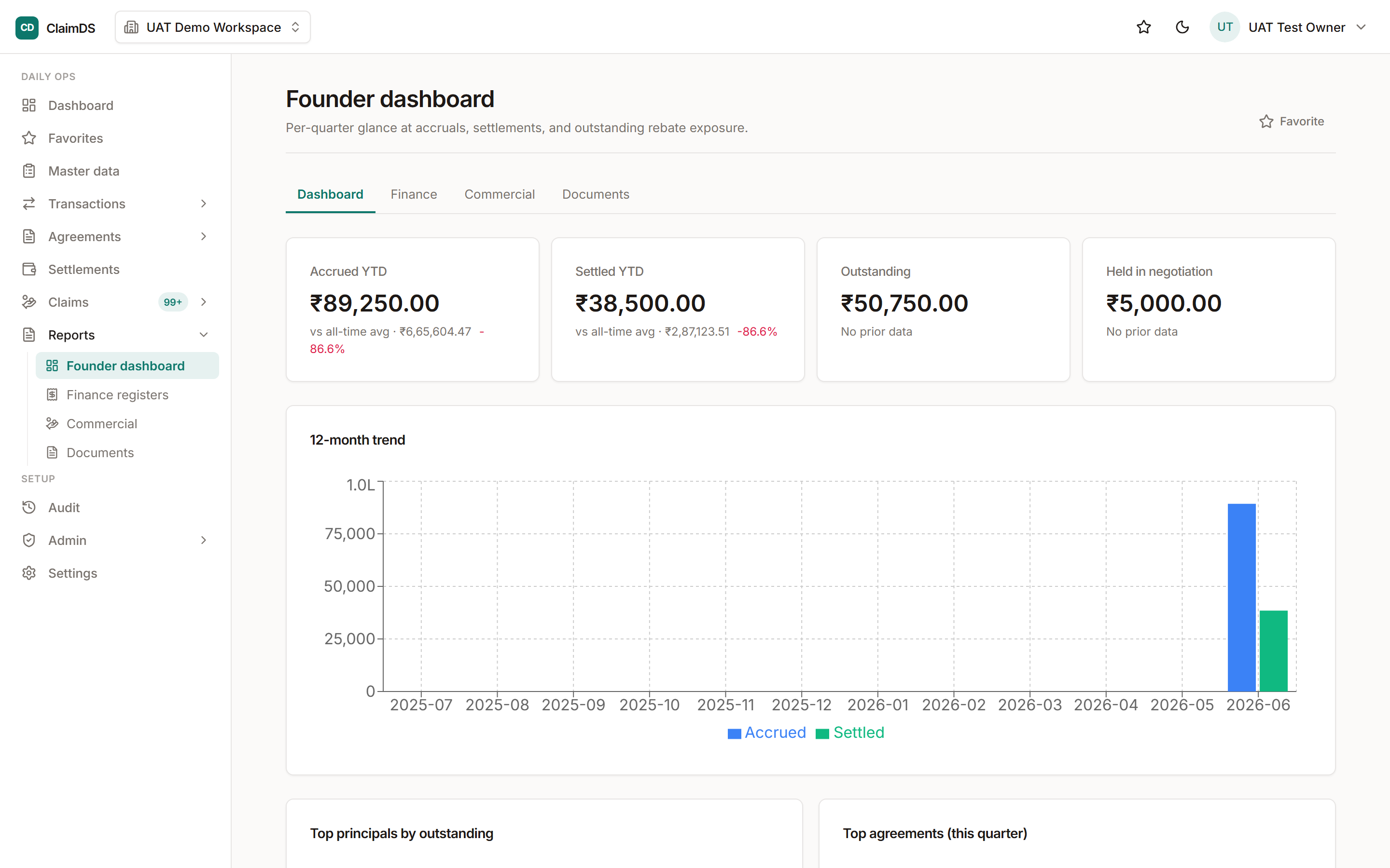 RebateLedger reporting dashboard.