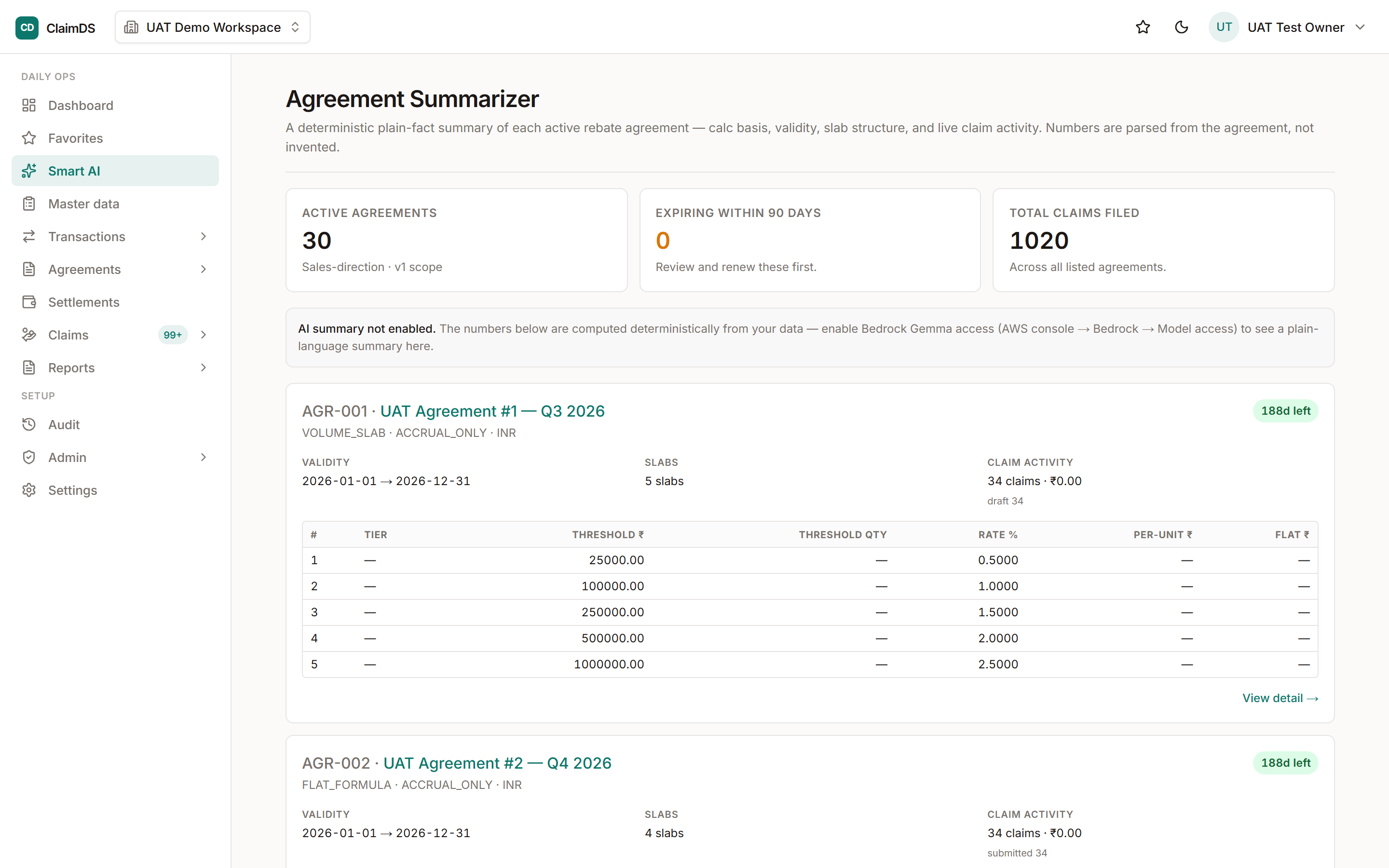 An agreement summarised with its terms and effective dates.