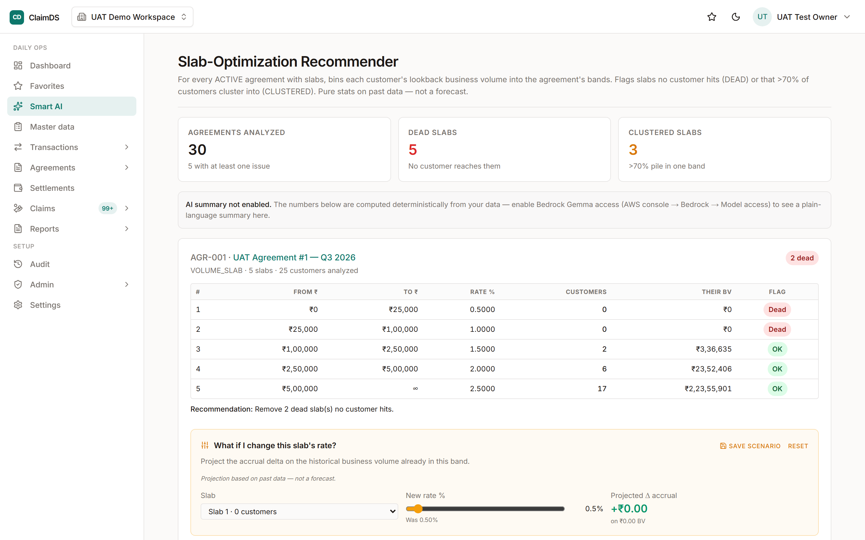 Slab-optimisation insight in RebateLedger.